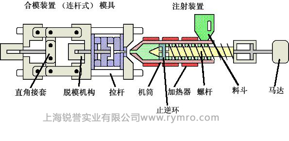 皮爾磁PNOZmulti繼電器,注塑機(jī)械的安全保護(hù)者
